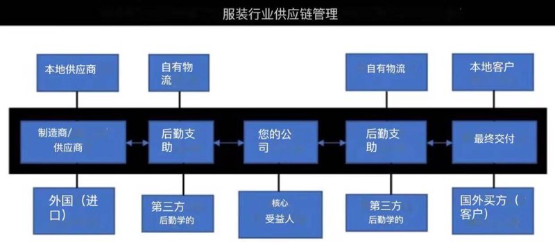 服装零售行业的春天：从大环境看行业趋势